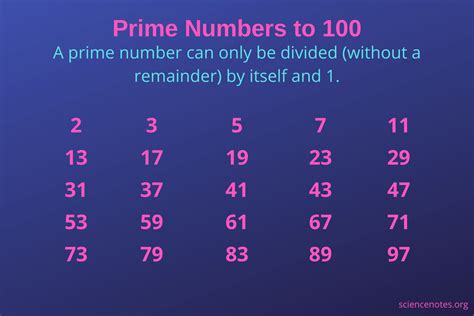 All Prime Numbers 1 To 50