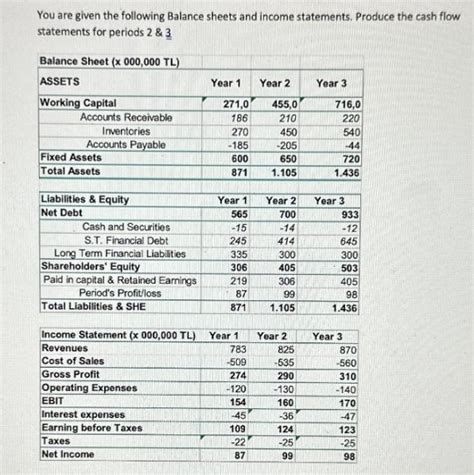 [solved] You Are Given The Following Balance Sheet Solutioninn