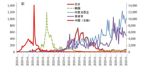 新冠疫情全球蔓延、世界经济遭遇重创智库中国中国网