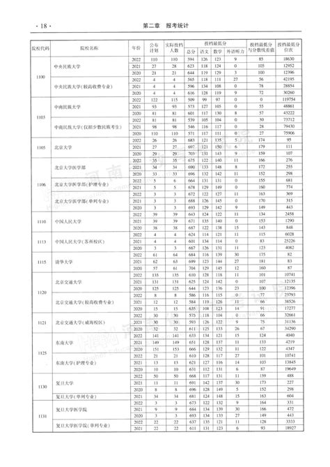 河南近三年本科一批平行投档分数线来了！ 知乎