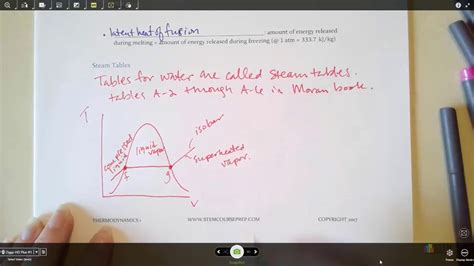 Thermodynamics Intro To Steam Tables And Linear Interpolation Youtube