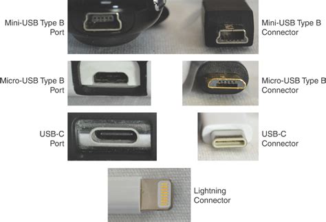 Types Of Usb Ports For Android Phones Edu Svet Gob Gt