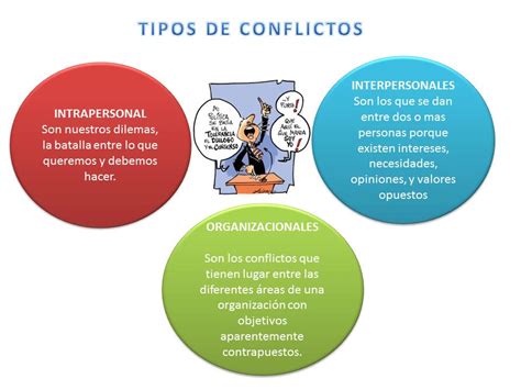 Elementos Esenciales Del Conflicto Claves Para Entender Y Solucionar