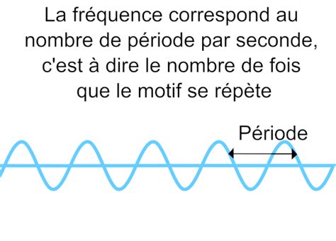 Fr Quences Et Hauteurs De Son En Musique Et En Solf Ge