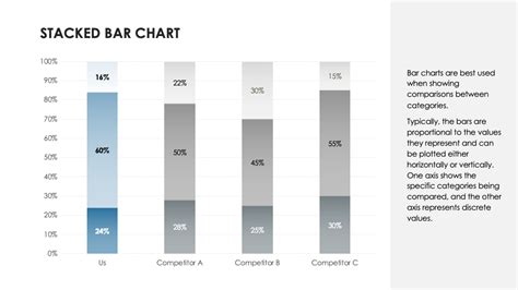 Stacked Bar Chart Slide - Business Strategies and Frameworks (Part 4) Presentation