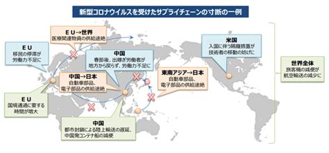 米中関係およびcovid 19で進む脱中国。中国のサプライチェーン（供給網）の変化と東南アジア・インドの今後 プルーヴ株式会社