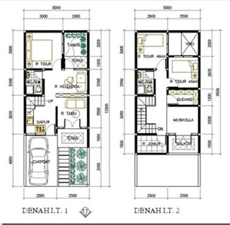 √ Cara Menghitung Luas Bangunan Rumah Dan Luas Tanah