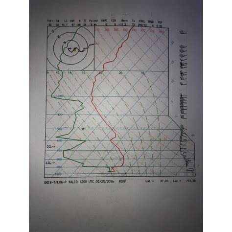 Solved Where is the location of the tropopause? Where is the | Chegg.com