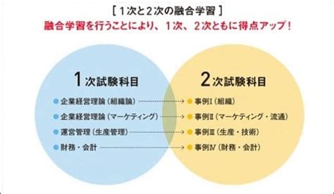 【中小企業診断士講座】lec東京リーガルマインドの評判・口コミは？講座内容を徹底解説します！