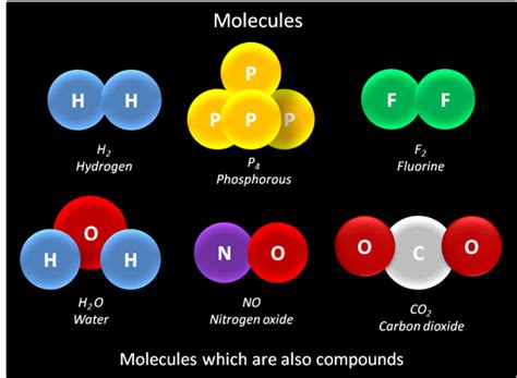 How To Count Atoms In Compounds