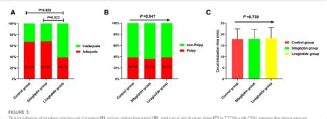 Table 1 From Impact Of Glucagon Like Peptide 1 Receptor Agonist