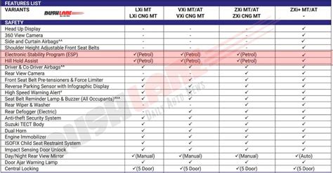 Maruti Suzuki Brezza Features Rejig - Additions, Vanishing Act