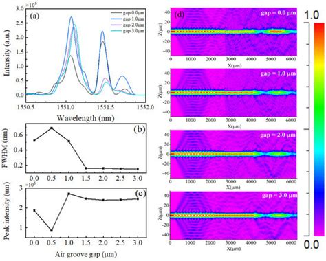 Photonics Special Issue Advanced Photonic Sensing And Measurement