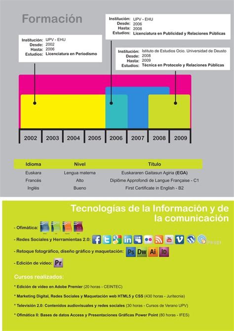 CV Alba Fatuarte PDF Descarga Gratuita