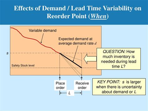 Ppt Inventory Management Powerpoint Presentation Free Download Id