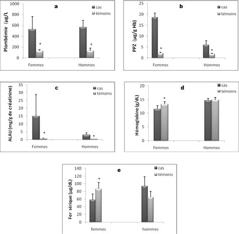 Figure From Impact Du Recyclage Des Batteries De V Hicules Sur La