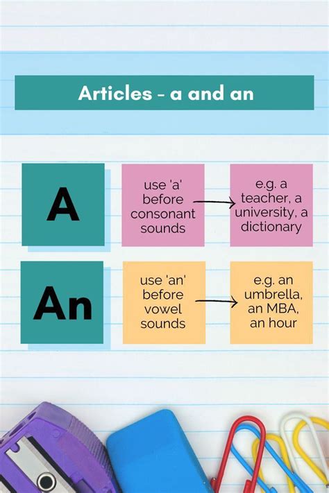 Articles In Grammar Useful Rules List Examples Artofit