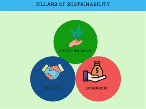 20 Datos Interesantes Sobre Sostenibilidad Ambiental Sigma Earth