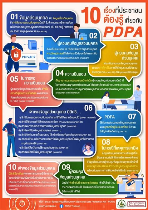 กฎหมาย PDPA 10 ขอตองร กอนบงคบใช 1 ม ย น