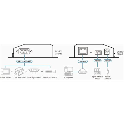 Sn Aten Port Rs Device Server Bellequip