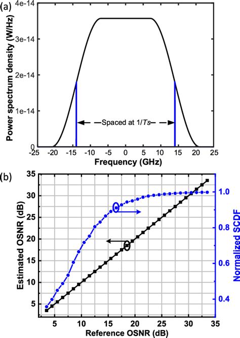 Figure 1 From Joint OSNR And Frequency Offset Estimation Using Signal