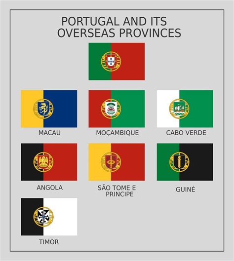 the flags of portugal and its overseas countries are shown in different colors, sizes and shapes