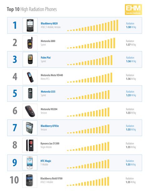 Reduce The Risk Of Mobile Radiation Follow These Tips Mono Live