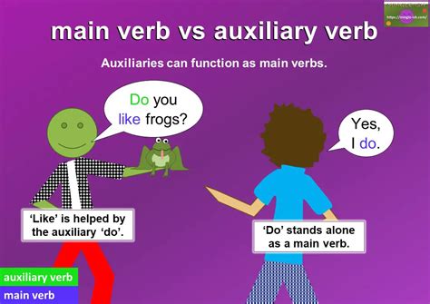 Auxiliary Verbs Definition And Examples Mingle Ish