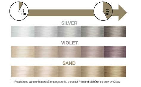 Nyhet Blonde Life Quick Tone Liqui Cr Me Toner Joico Norge