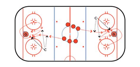 3 Chances Hockey Shooting Drill - BestHockeyDrills