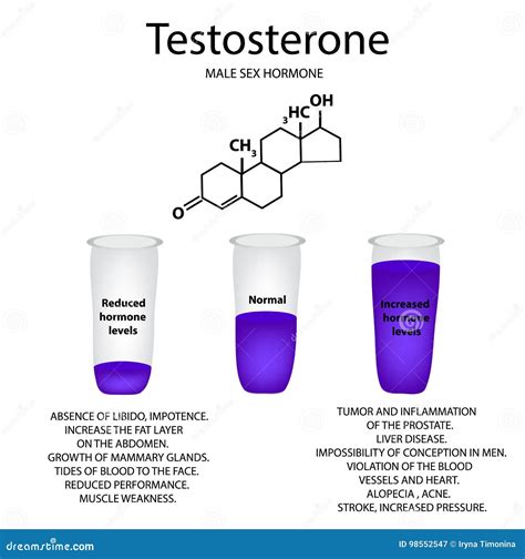 La Formule Moléculaire Chimique De La Testostérone Dhormone Hormone