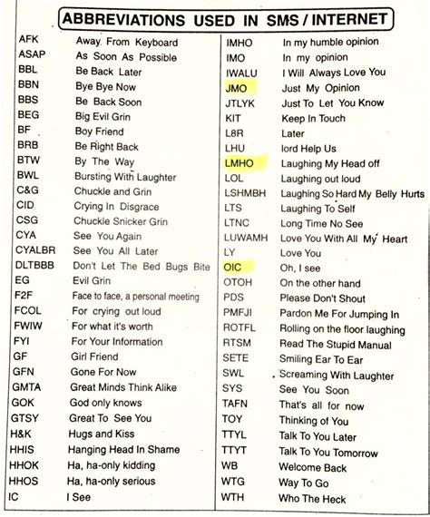 Below Is A List Of Popular Texting Abbreviations And Internet Acronyms In English Artofit