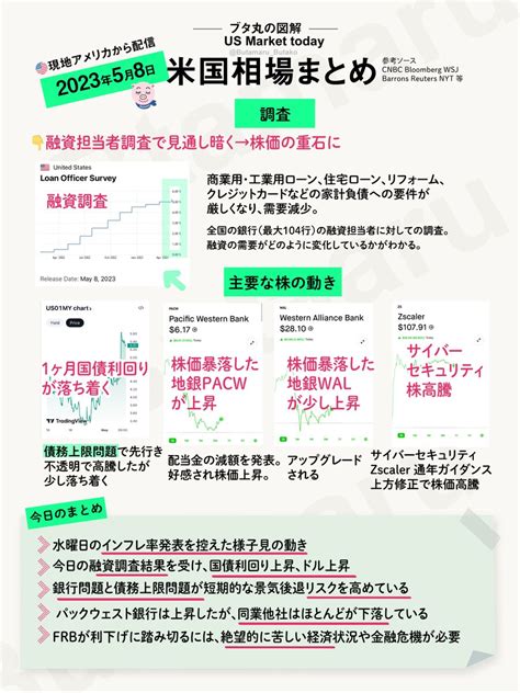 ブタ丸🐷米国株情報配信🇺🇸在米 On Twitter 今日の米国相場 図解でまとめました🐽 今日も素敵な1日を😊 1