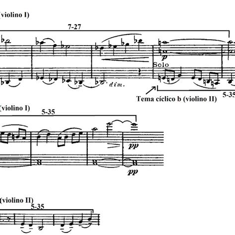 Quarteto De Cordas N De Villa Lobos Exposi O Tema C Clico A