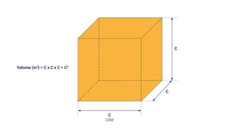 D Couvrir Imagen Formule Volume Cube Fr Thptnganamst Edu Vn