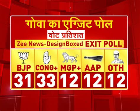 Goa Exit Poll Results Stay Tuned For The Biggest Predictions On Zee