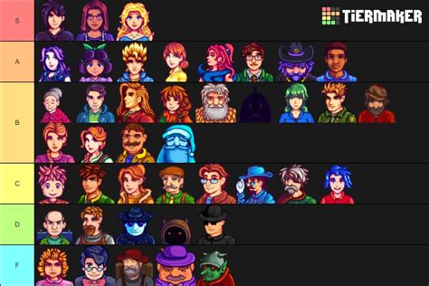 Stardew Valley Npcs Update Tier List Community Rankings Tiermaker Hot