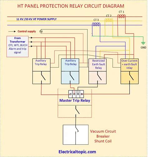 Ht Panel Protection Relay Types And Circuit Diagram