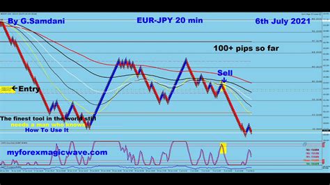 Forex How To Use JPY Index To Trade JPY Pairs Like GBP JPY EUR JPY