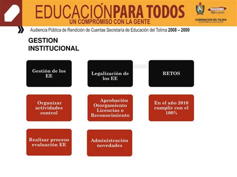 Ppt Fortalecemos La Institucionalidad Educativa Powerpoint