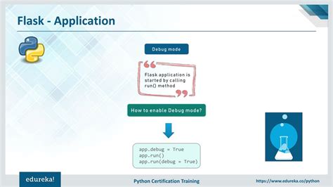 Ppt Python Flask Tutorial For Beginners Flask Web Development Tutorial Python Training
