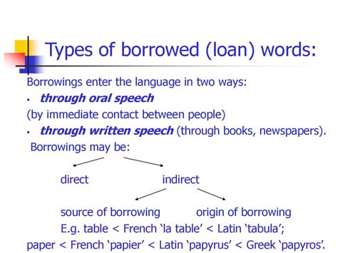 Etymology Of English Words