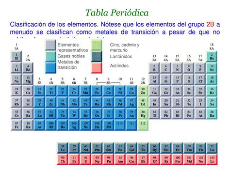 Ppt Tabla Periodica De Los Elementos Powerpoint Presentation Free