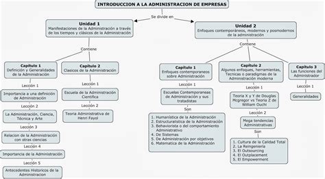 MIGUEL ANGEL HORTA TOVAR GESTIÓN ADMINISTRATIVA MAPA CONCEPTUAL