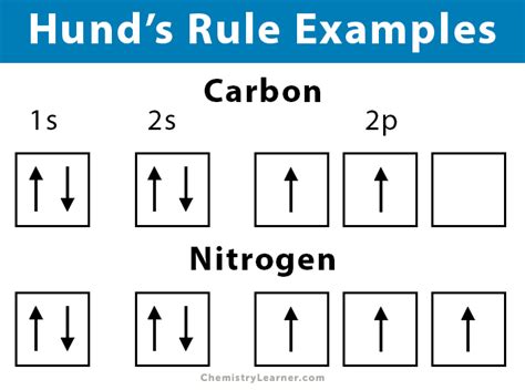 Hund S Rule Orbital Diagram