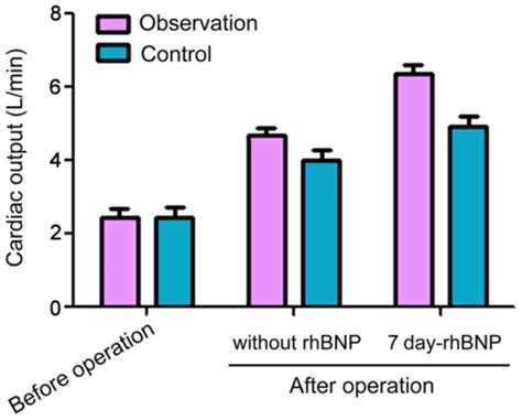 Protective Effects Of Recombinant Human Brain Natriuretic Peptide In