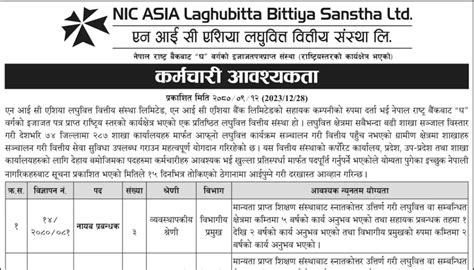 NIC Asia Laghubitta Bittiya Sanstha Vacancy For Various Positions 177