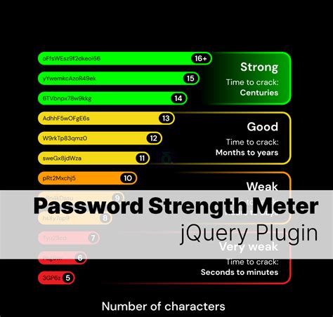 Password Strength Meter jQuery Plugin | Devstoc.