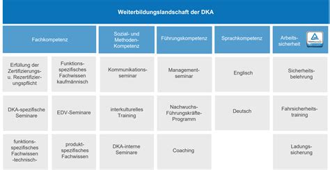 Ausbildung Und Jobs Bei DKA Dussmann Technical Solutions