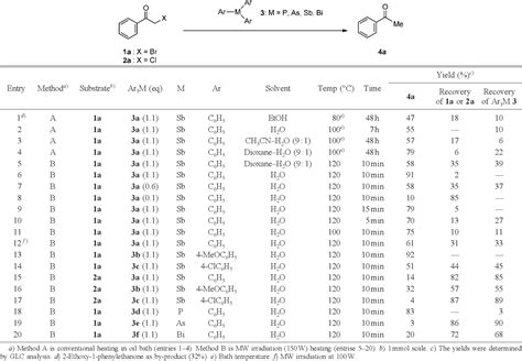 Table From Microwave Assisted Debromination Of Bromoketones With